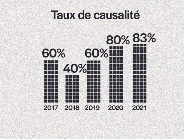 Art et science - taux de causalité